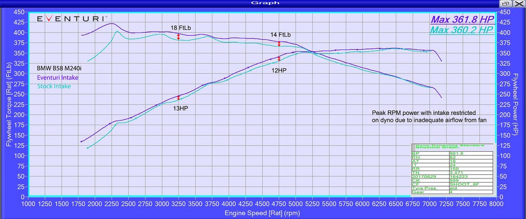 EVENTURI BMW B58 CARBON PERFORMANCE INTAKE (M140i, M240i, 340i(X), M340i(X) & 440i)